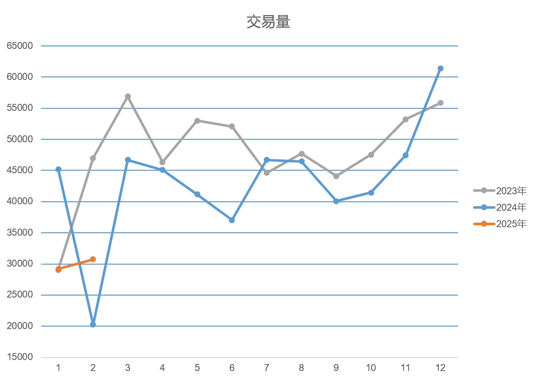 上海二手车2025年4月交易数据快报