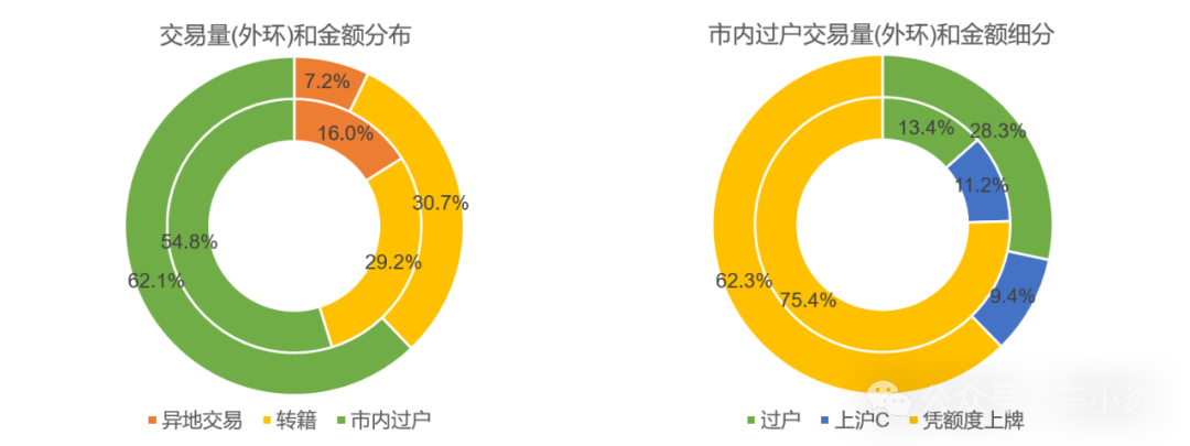上海二手车2025年6月交易数据快报